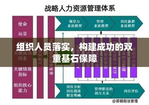 组织人员落实，构建成功的双重基石保障