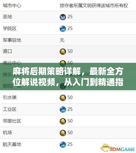 麻将后期策略详解，最新全方位解说视频，从入门到精通指南