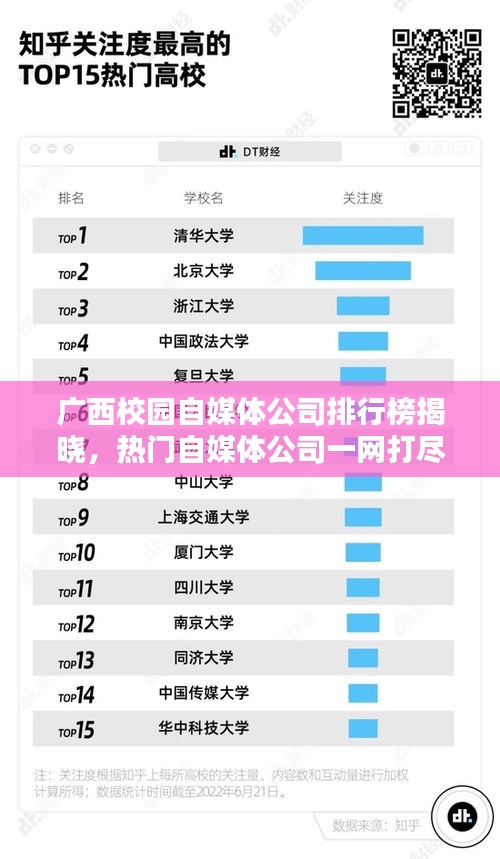 广西校园自媒体公司排行榜揭晓，热门自媒体公司一网打尽！