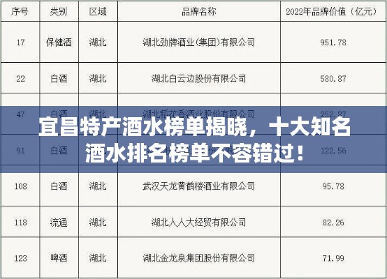 宜昌特产酒水榜单揭晓，十大知名酒水排名榜单不容错过！