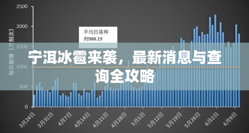 宁洱冰雹来袭，最新消息与查询全攻略