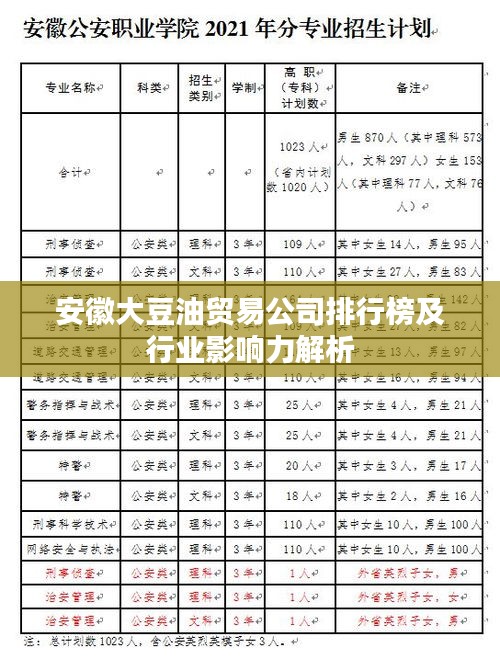 安徽大豆油贸易公司排行榜及行业影响力解析