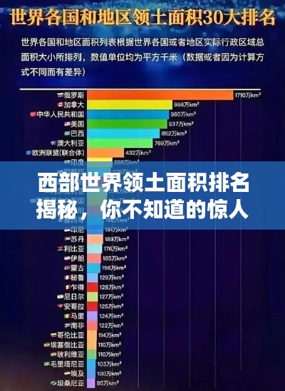 西部世界领土面积排名揭秘，你不知道的惊人真相！
