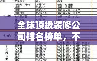 全球顶级装修公司排名榜单，不容错过的家装指南！