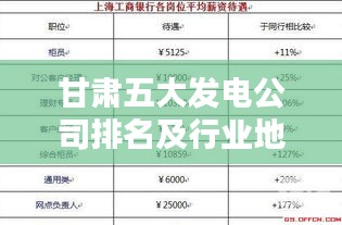 甘肃五大发电公司排名及行业地位揭秘