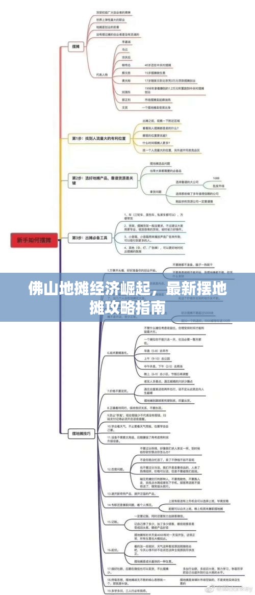 佛山地摊经济崛起，最新摆地摊攻略指南