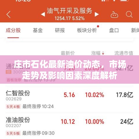 庄市石化最新油价动态，市场走势及影响因素深度解析