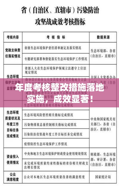 年度考核整改措施落地实施，成效显著！