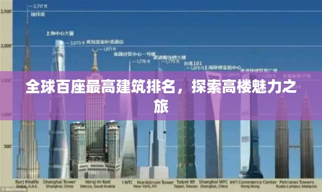 全球百座最高建筑排名，探索高楼魅力之旅