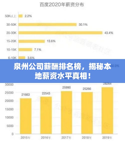 泉州公司薪酬排名榜，揭秘本地薪资水平真相！