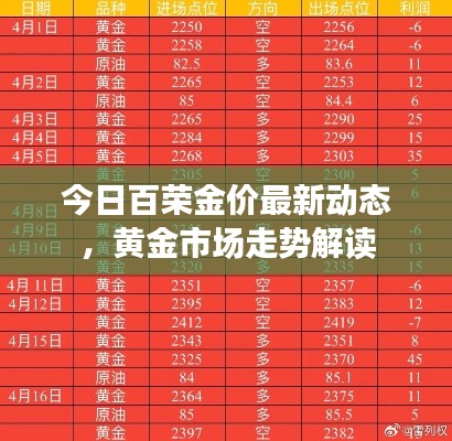 今日百荣金价最新动态，黄金市场走势解读