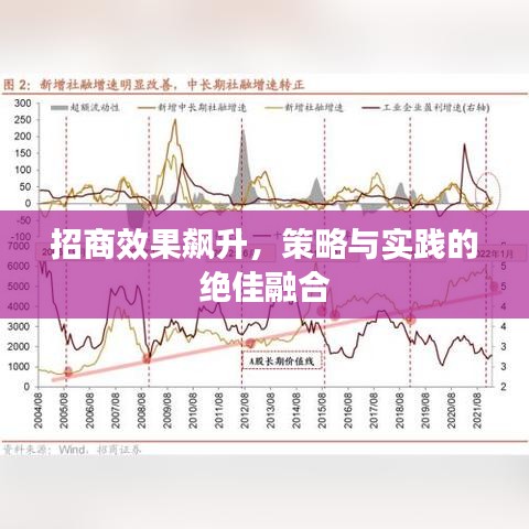 招商效果飙升，策略与实践的绝佳融合