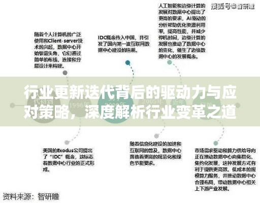 行业更新迭代背后的驱动力与应对策略，深度解析行业变革之道