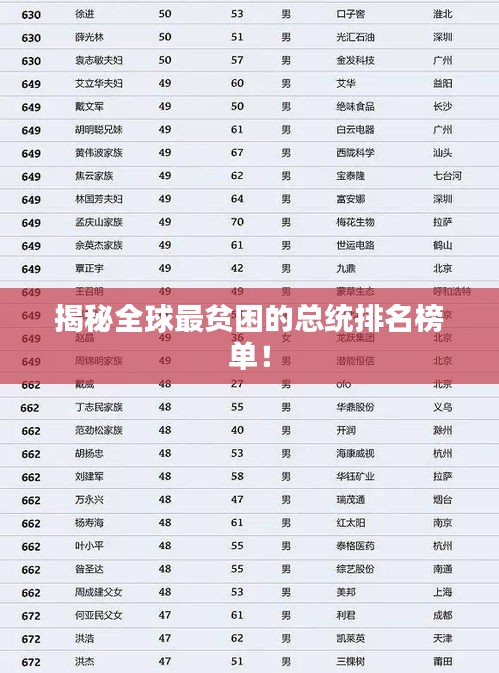 揭秘全球最贫困的总统排名榜单！