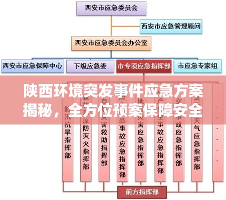 陕西环境突发事件应急方案揭秘，全方位预案保障安全
