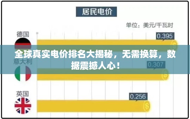 全球真实电价排名大揭秘，无需换算，数据震撼人心！