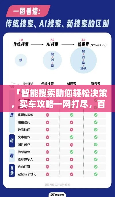 「智能搜索助您轻松决策，买车攻略一网打尽，百度为您保驾护航」