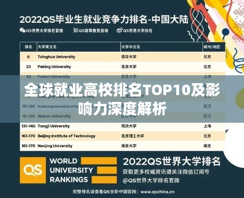 全球就业高校排名TOP10及影响力深度解析