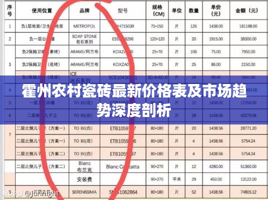 霍州农村瓷砖最新价格表及市场趋势深度剖析