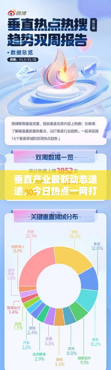 垂直产业最新动态速递，今日热点一网打尽