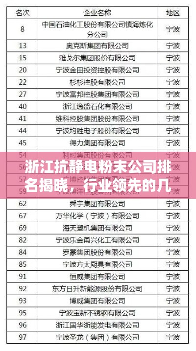 浙江抗静电粉末公司排名揭晓，行业领先的几家企业榜单出炉！