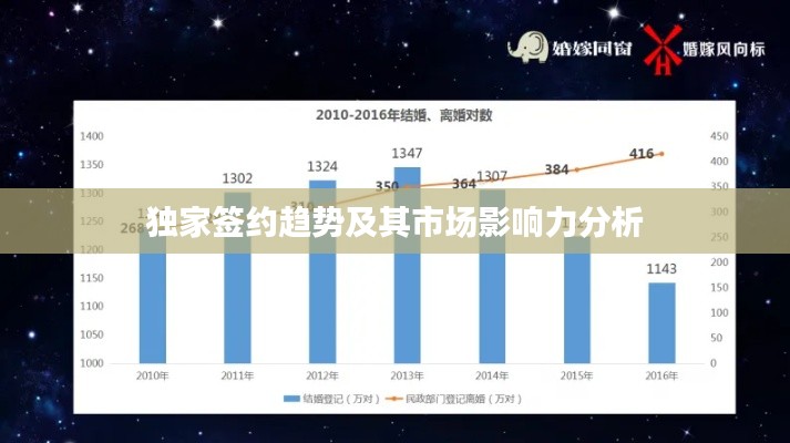 独家签约趋势及其市场影响力分析