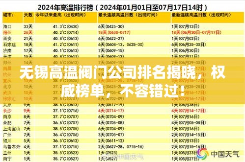无锡高温阀门公司排名揭晓，权威榜单，不容错过！