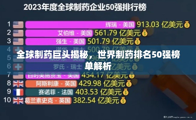 全球制药巨头揭秘，世界制药排名50强榜单解析