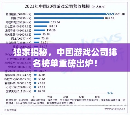 独家揭秘，中国游戏公司排名榜单重磅出炉！