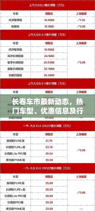 长春车市最新动态，热门车型、优惠信息及行业趋势一网打尽