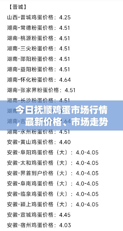 今日抚顺鸡蛋市场行情，最新价格、市场走势及影响因素深度解析