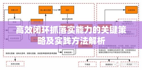 高效闭环抓落实能力的关键策略及实践方法解析