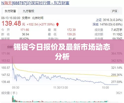 锡锭今日报价及最新市场动态分析