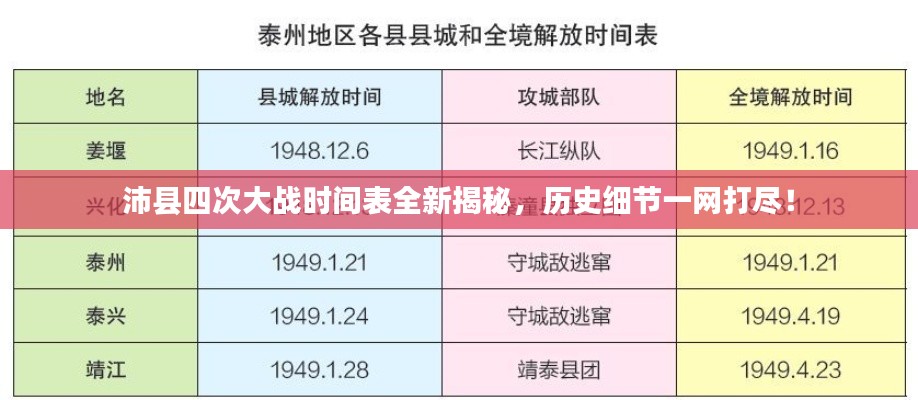 沛县四次大战时间表全新揭秘，历史细节一网打尽！