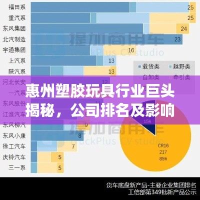 惠州塑胶玩具行业巨头揭秘，公司排名及影响力深度解析