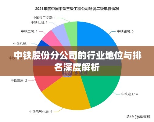 中铁股份分公司的行业地位与排名深度解析