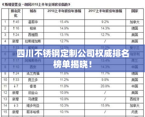 四川不锈钢定制公司权威排名榜单揭晓！