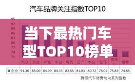 当下最热门车型TOP10榜单揭晓！车辆热度排名前十名全解析