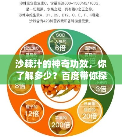 沙棘汁的神奇功效，你了解多少？百度带你探索奥秘！