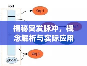 揭秘突发脉冲，概念解析与实际应用