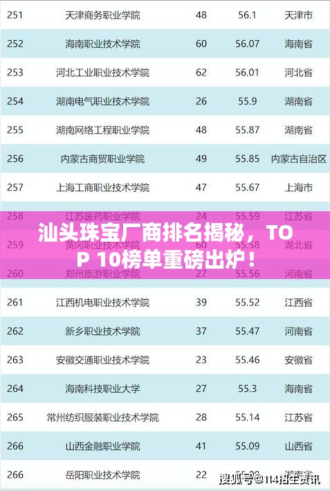 汕头珠宝厂商排名揭秘，TOP 10榜单重磅出炉！