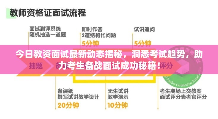 今日教资面试最新动态揭秘，洞悉考试趋势，助力考生备战面试成功秘籍！