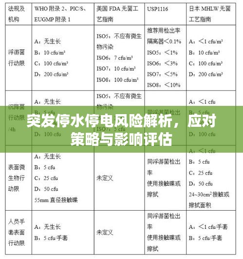 突发停水停电风险解析，应对策略与影响评估