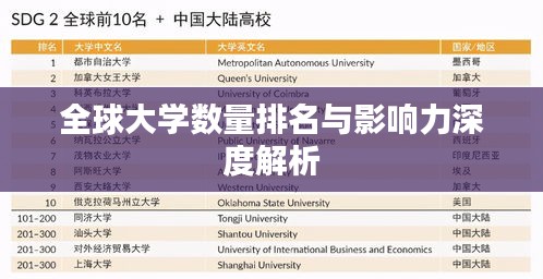 全球大学数量排名与影响力深度解析