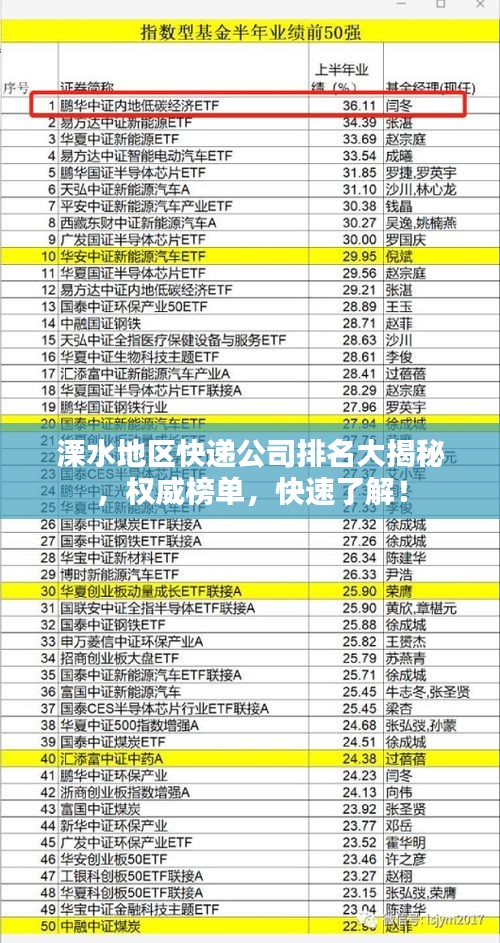 溧水地区快递公司排名大揭秘，权威榜单，快速了解！