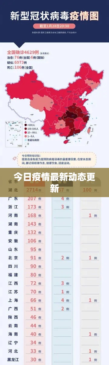 今日疫情最新动态更新
