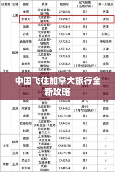 中国飞往加拿大旅行全新攻略