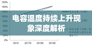 电容温度持续上升现象深度解析