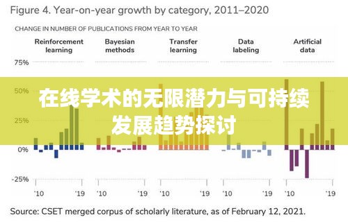 在线学术的无限潜力与可持续发展趋势探讨