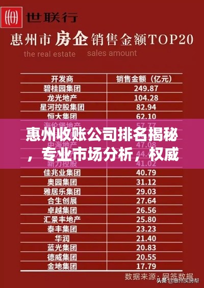惠州收账公司排名揭秘，专业市场分析，权威榜单不容错过！